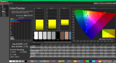 ColorChecker after calibration