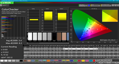 ColorChecker before calibration