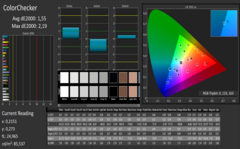 CalMAN ColorChecker uncalibrated