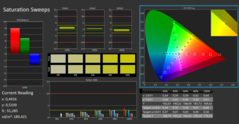 Calman saturationP3 (calibrated)