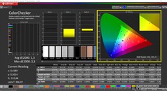 CalMAN ColorChecker calibrated