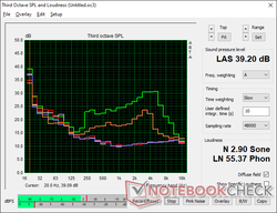 Fan noise profile