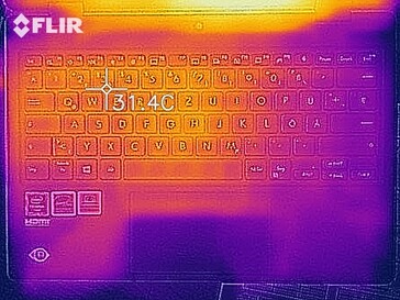 Heatmap - Idle (top)