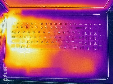 Heat map, load (keyboard)