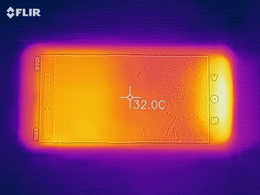 Heat distribution - front