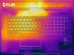 Heatmap top (load)