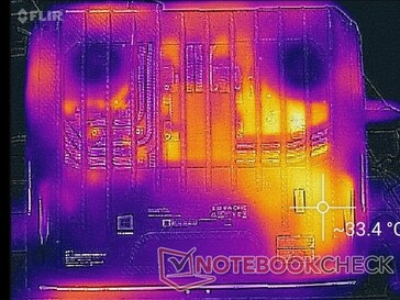 System idle (bottom)