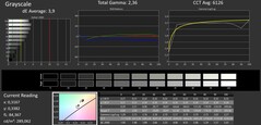 Grayscale calibrated