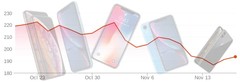 Analysts predict that Apple may cut the number of 2018 iPhones produced in Q1.