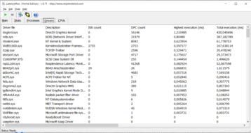 Latency monitor