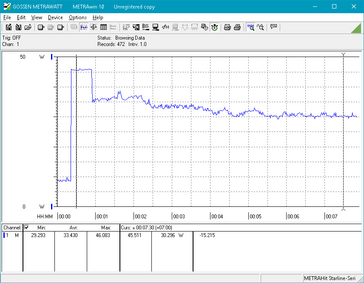 Power consumption over time, Prime95 CPU stress