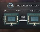 EPYC Naples has caused a shake-up in the server CPU space. (Source: TechPowerUp)