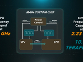 The PS5 sports a 10.3 TFLOP custom RDNA 2 GPU at 2.23 GHz. (Image Source: Eurogamer)
