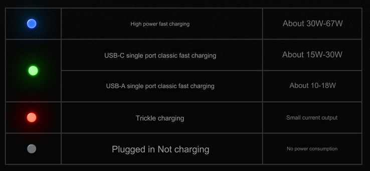 LED status indicator (Image source: Meizu - machine translated)