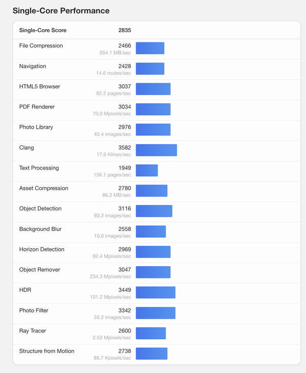 (Image source: Geekbench)