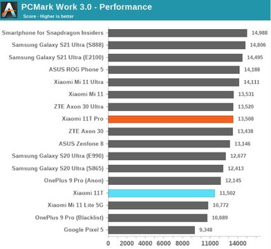 CPU benchmarks. (Source: AnandTech)
