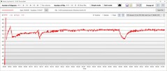 CPU power consumption