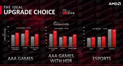 AMD Radeon RX 590 pricing. (Source: HD Tecnologia)