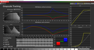 Grayscale tracking (SDR)