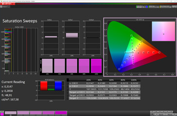 Saturation (Profile: Normal, Target Color Space: sRGB)