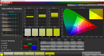 CalMAN saturation (color space: sRGB)