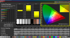 Colorchecker (sRGB, calibrated)