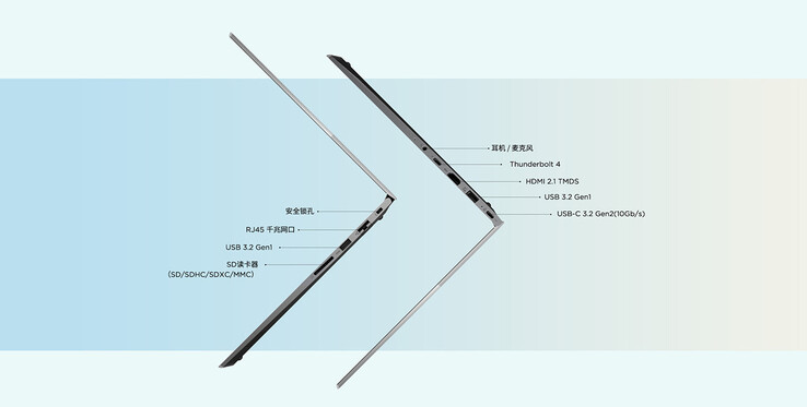 Connectivity ports (Image source: Lenovo)