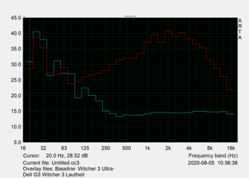 Noise characteristics while playing The Witcher 3