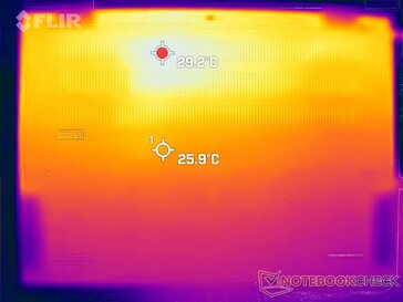 System idle (bottom)