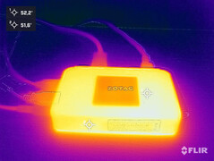 Heat development during the stress test