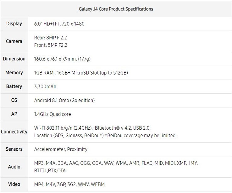 Samsung Galaxy J4 Core Specs. (Source: Samsung)