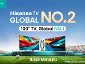 Hisense rises to the top of the global TV market. (Source: Hisense)
