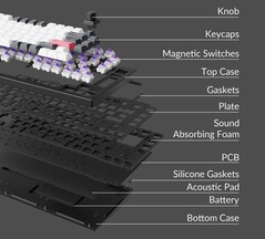 The Keychron Q1 HE has a lot going on inside the case to soften and mute the typing experience. (Image source: Keychron)