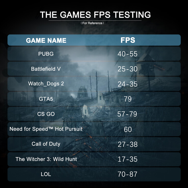 MINISFORUM HM80 game testing (Source: MINISFORUM)