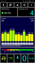 GPS test outdoors