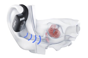 Air conduction earphones channel focused sound into the ear canal from a distance (Image Source: Shokz)