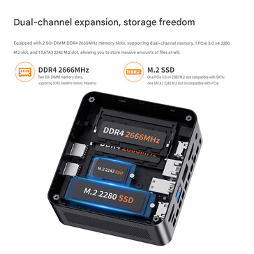 Upgradeable RAM and storage of the mini PC (machine translated)