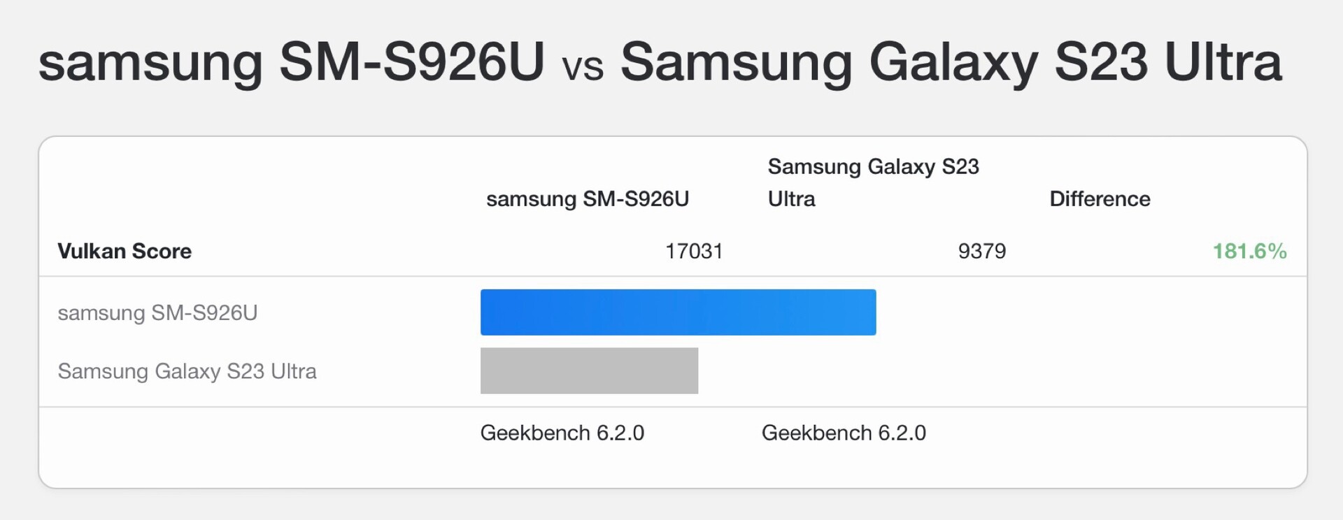 Galaxy S24 Plus Spotted In Alleged Benchmark Leak With A Snapdragon 8 Gen  3, Revealing CPU Cluster, Clock Speeds, A Low RAM Count, More