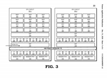 GPU chiplet floor plan. (Source: FPO)