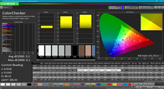 Color analysis (post-calibration)