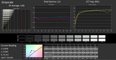 CalMAN grayscale (uncalibrated)