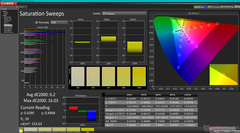 Saturation Sweeps before calibration