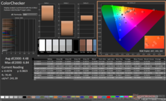 ColorChecker before calibration (Blade ICC)