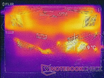 System idle (bottom)