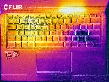 Heat map under load - Top