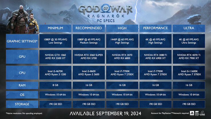 God of War Ragnarok PC system requirements (image source: Sony)