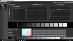 Grayscale (calibrated)