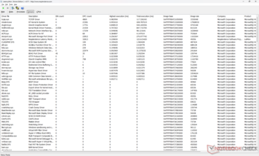 Drivers list