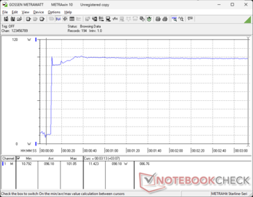 Prime95+FurMark stress initiated at 10s mark