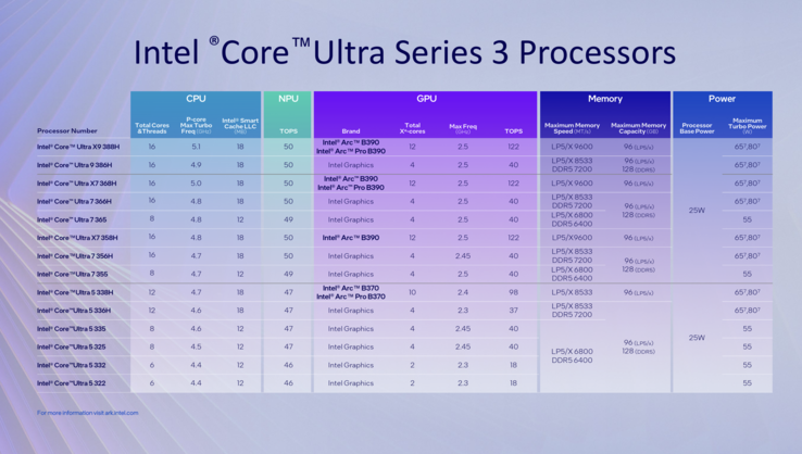 Chips - overview (Image source: Intel)